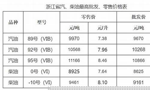 2024宁波油价调价日期表_2024宁波最新油价