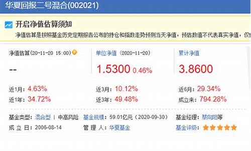 华夏回报二号基金价值怎么样_华夏回报二号基金价值