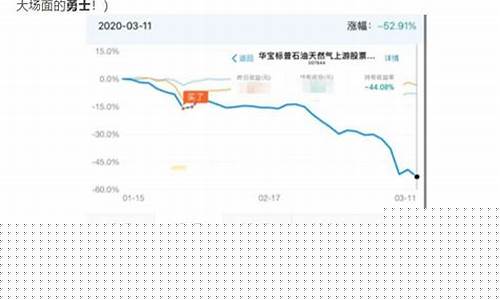 油价下调是否意味物价下调的原因_油价下调是否意味物价下调