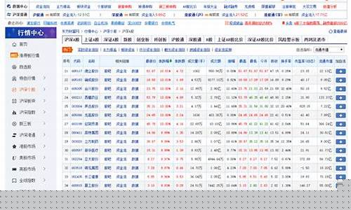 实时金价的时间是什么意思_如何获取实时金价指数