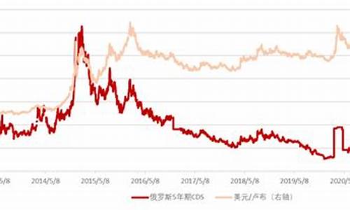 俄罗斯锁定金价与卢布_3999俄罗斯卢布
