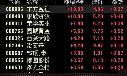 金价突破1350关口_金价破500