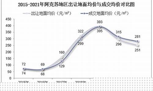 阿克苏黄金多少钱一克_2021年阿克苏金价