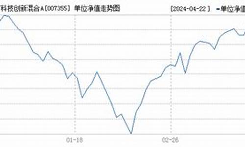 007355基金价格_007553基金今日走势