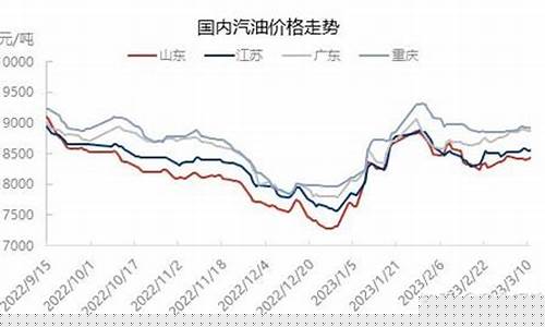 油价大战_油价承压三国博弈