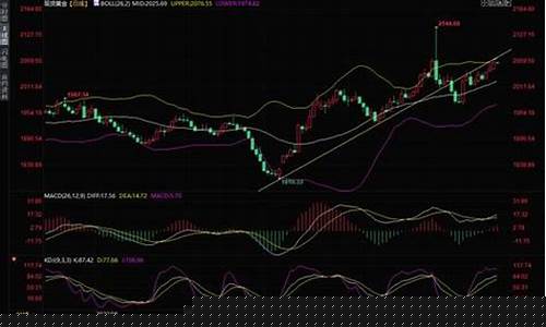 3月金价查询结果_20203月份金价