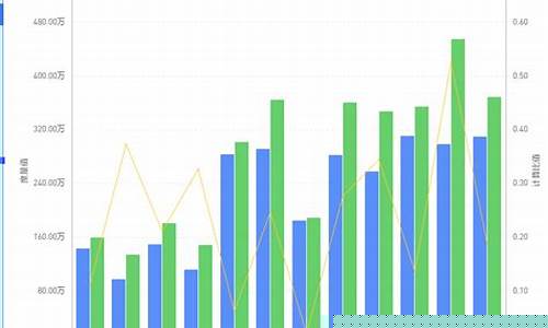 去年和今年的金价_去年黄金和今年黄金价格比较