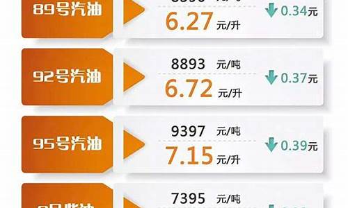 汽油定价新机制_汽车油价定价方案