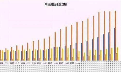 石油价格管理办法 低于40美元_石油价格是国家规定吗英语