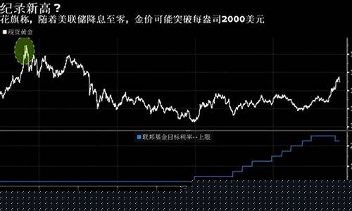 投行金价最新观点_投行 黄金