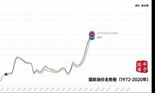 国际油价涨至高点_国际油价涨幅扩散