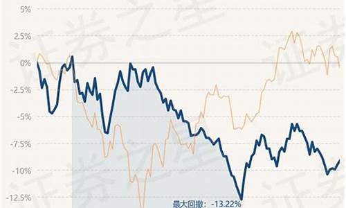 华夏成长基金价格_华夏成长基金价格表