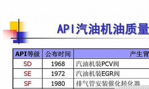 油价分几个等级标准的_油价分几个等级标准