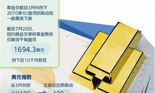 金价大幅震荡什么原因_金价暴跌意味着什么