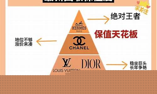 小众品牌金价排名榜前十名_小众品牌金价排名榜