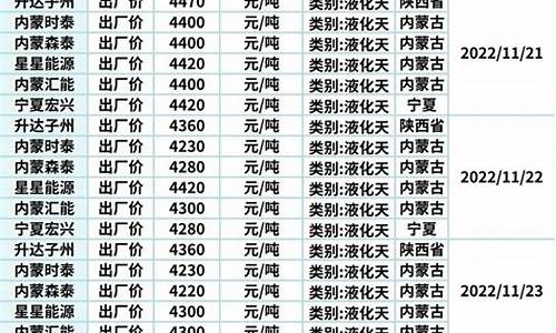 乌鲁木齐实时油价_乌鲁木齐油价气价