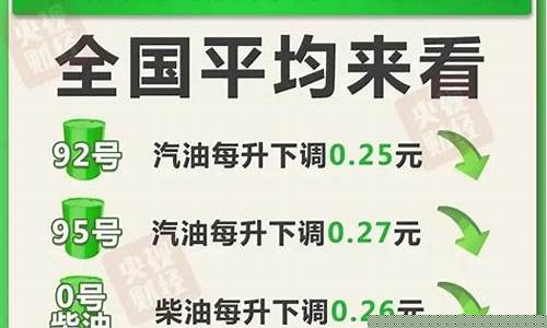 据卓创资讯测算,本次成品油价调整,地板价以上的下调_地板油价