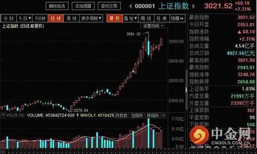 中国银行黄金价格走势图怎么看_中行怎么查金价的
