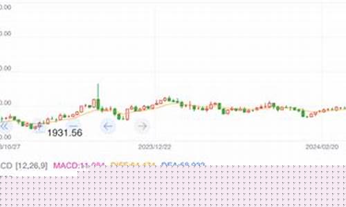 伦敦金价实时行情 新浪_伦敦金价新浪财经