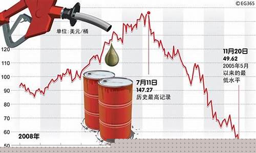 2014年油价最高是_2014年油价每升价格