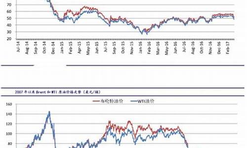 4月5号世界原油价格_国际原油4月21日价格