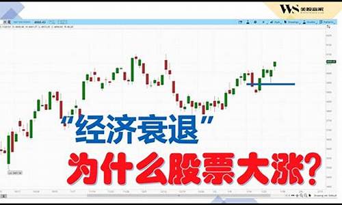 金价下周美联储行情怎么样_金价下周美联储行情