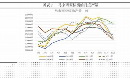 今日豆油价格行情走势图棕油_豆棕油价未来走势