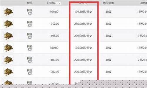100天金价翻倍_金价会跌到2百多一克么