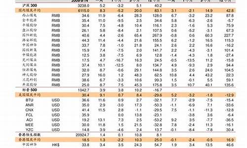 铝合金和201哪个好_201铝合金价格多少