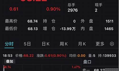 关于油价通告最新消息_关于油价通告最新