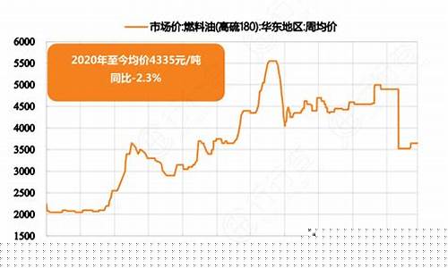 重油价格与普通柴油价格比较_重油与柴油的价格