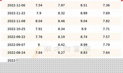 甘肃油价查询网_甘肃发改委油价查询