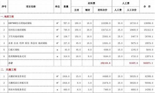 合肥五金价格预算_合肥五金批发市场最大最齐全的