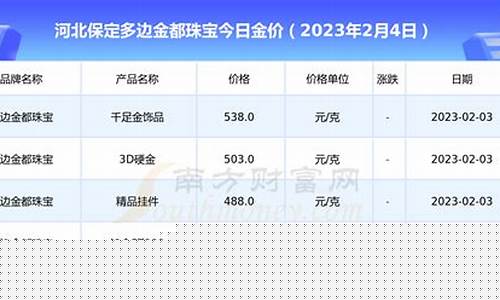 衡水和保定哪个金价便宜点_衡水和保定哪个金价便宜