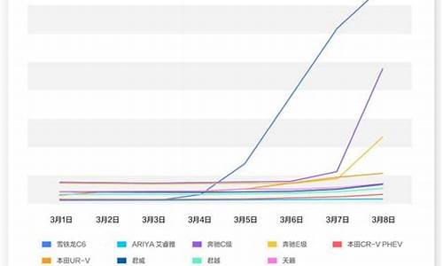 听说金价降价了是真的吗_金价暴跌汽车降价