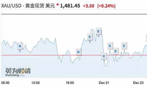华尔街人士预言金价_华尔街黄金下周调查