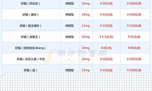 山东如意金汇商贸有限公司_山东如意金价格表
