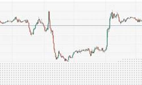 欧洲经济打压金价_欧洲现货黄金交易时间
