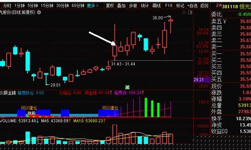 12月21号的金价_2020年12月21日金价
