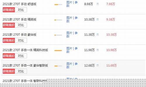 广汽传祺柴油价格表_广汽传祺柴油版suv