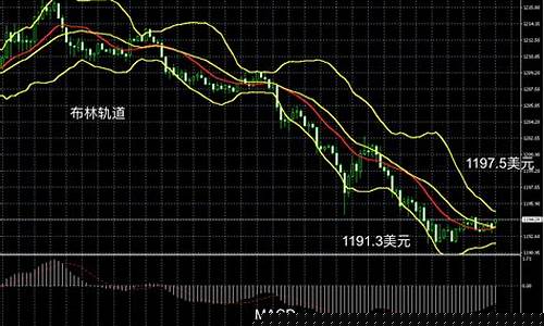 金价跌破1400合理吗知乎_金价跌破1400合理吗