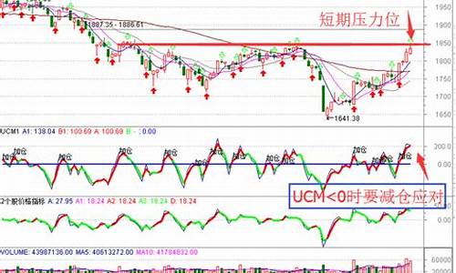 金价向下虚破开启震荡修正_金价确认跌破关键支撑位