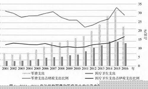 财政油价平衡分析报告_财政油价平衡分析报告怎么写