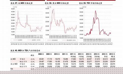 聚二甲基硅氧烷功效与作用_聚二甲基硅油价格趋势