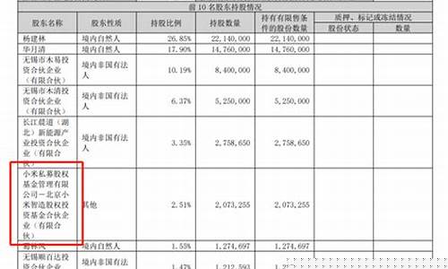 智能制造基金价格走势_智能制造基金价格