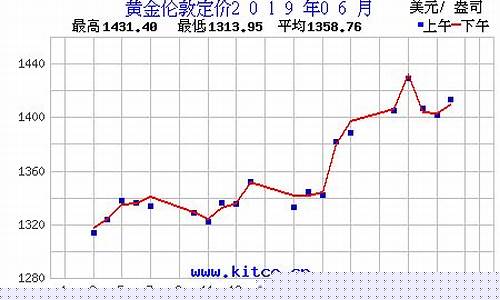 2019年6月金价_2019年6月金价行情
