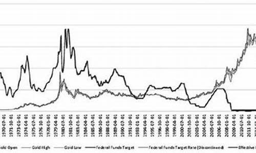 美国90年代金价和现在金价_90年代的美金