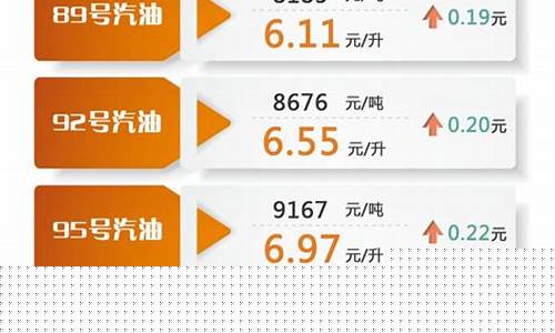 南平汽车油价调整标准最新_南平汽车油价调整标准