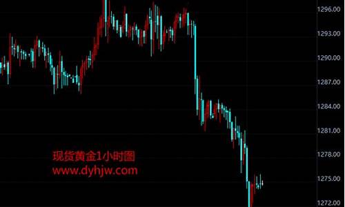 金价猛跌_金价狂跌什么意思