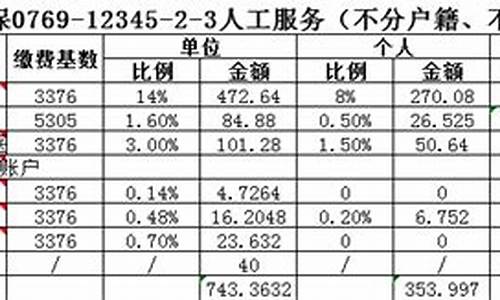 东莞公积金扣多少_东莞代缴公积金价格表